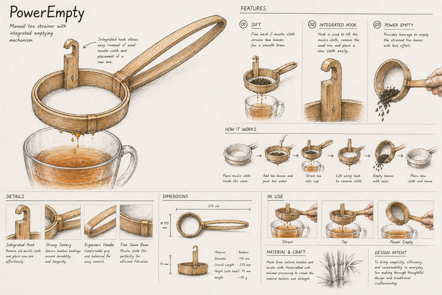 How to Use